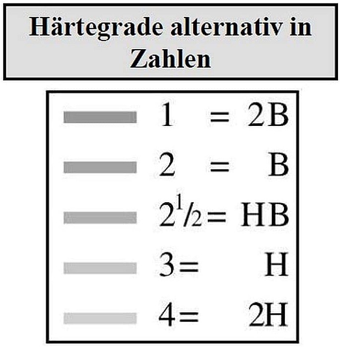LEC CREION GRAFIT B GRIP 2001 FABER-CASTELL CU RADIERA FC117201 [6]