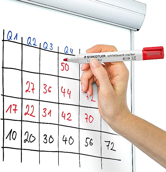 GRI MARKER STAEDTLER WHITEBOARD 8/SET 351WP8 [5]