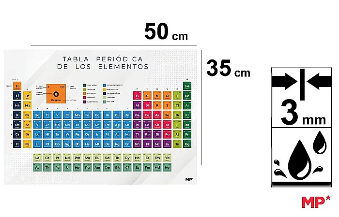 MAPA BIROU IPB 35*50CM TABEL PERIODIC PA950-04 [1]