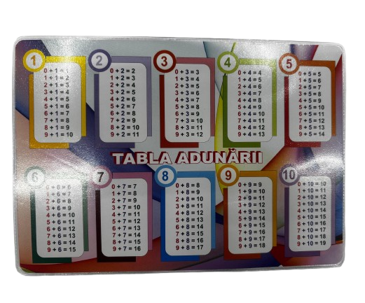 PLANSA TABLA ADUNARII/SCADERII A5 [1]