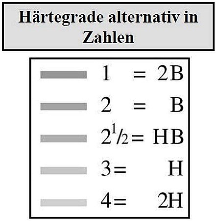 LEC CREION GRAFIT B GRIP 2001 FABER-CASTELL CU RADIERA FC117201 [5]