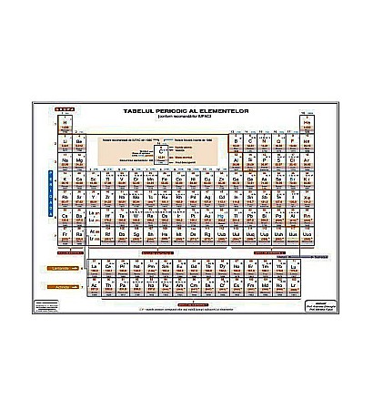 Materiale Didactice - PLANSETA SCOLARA TABEL MENDEELEV A4 P877