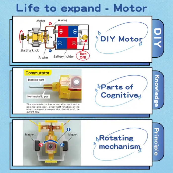 Motor electric bidirectional STEAM, Kit DIY-do It Yourself [3]