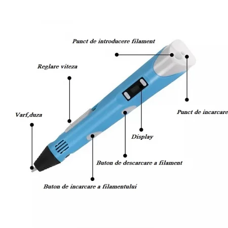 Creion Inteligent de Imprimare 3D-pen, Desen Tridimensional, multicolor, 21.5 cm x16.5 cm x 6 cm [3]