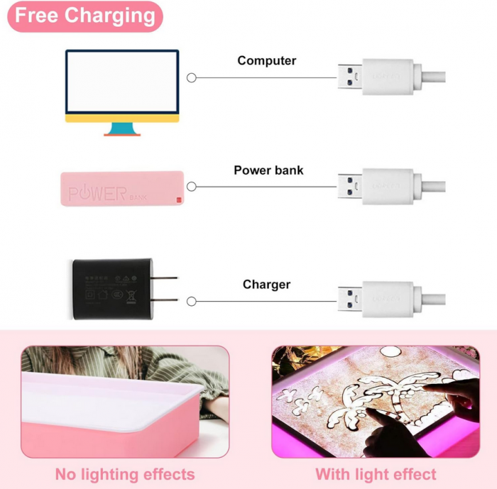 Cutie senzoriala luminoasa pentru desenat in nisip, pentru adulti si copii, lumini LED alimentate cu USB, 39x26.5x8 cm [6]