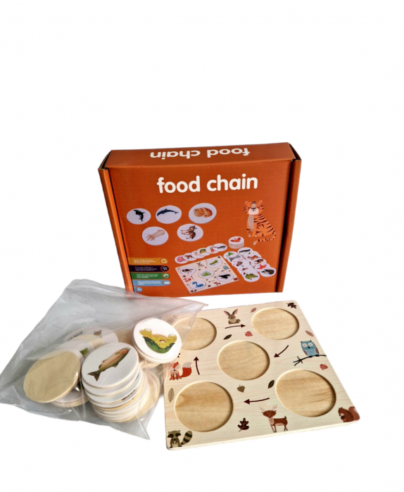 Joc educativ Cine vaneaza pe cine -food chain [5]