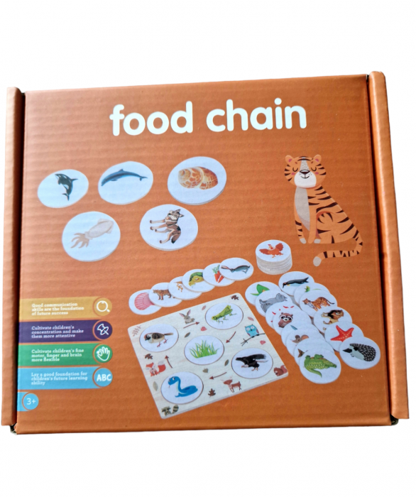 Joc educativ Cine vaneaza pe cine -food chain [6]