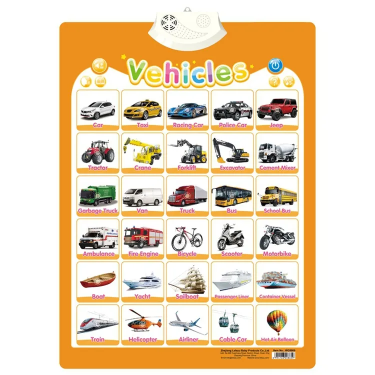 Postere Interactive in Limba Engleza - Diverse modele [1]