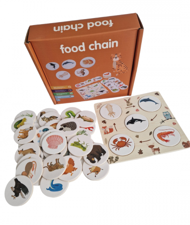 Montessori - Joc educativ Cine vaneaza pe cine -food chain