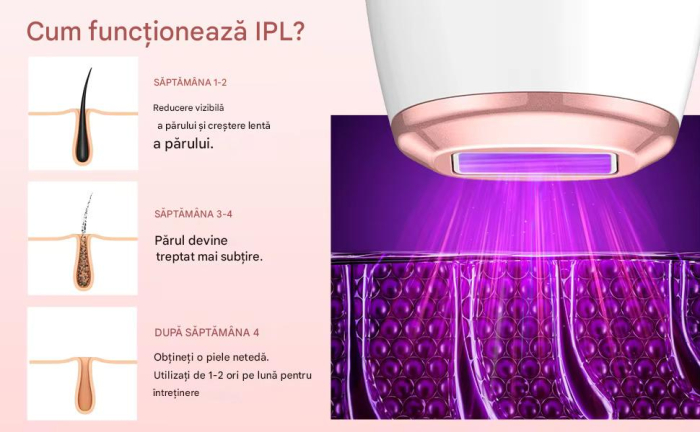 Epilator IPL OIAO E69-HR009, Pentru Epilare Definitiva Fara Durere, Tehnologie IPL, 5 Trepte De Intensitate, Senzor Piele SmartSkin, Mod Automat, Cu Afisaj, 990.000 de Pulsati [5]