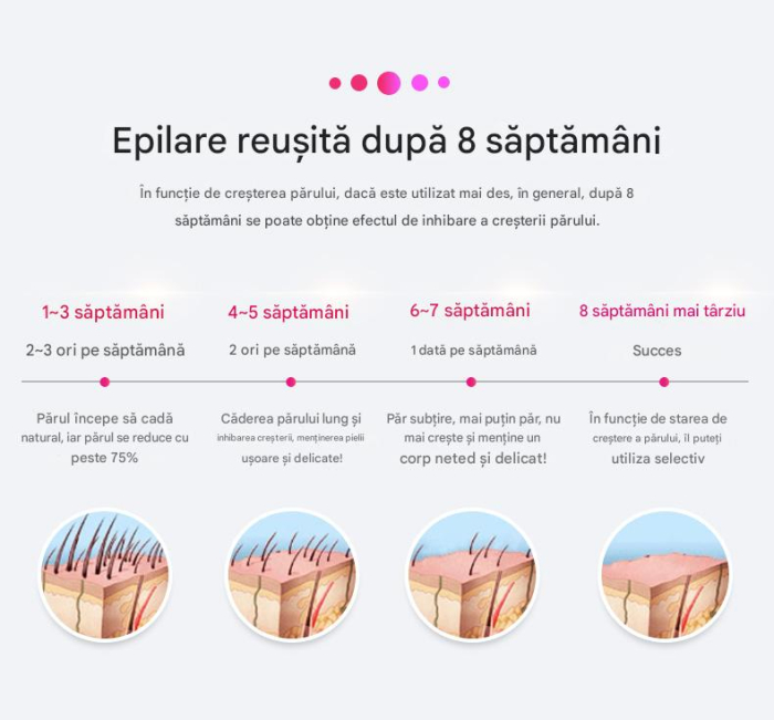 Epilator IPL OIAO E69-HR004, Pentru Epilare Definitiva Fara Durere, Tehnologie IPL, 5 Trepte De Intensitate, Senzor Piele SmartSkin, Mod Automat, Cu Afisaj, 990.000 de Pulsati [6]