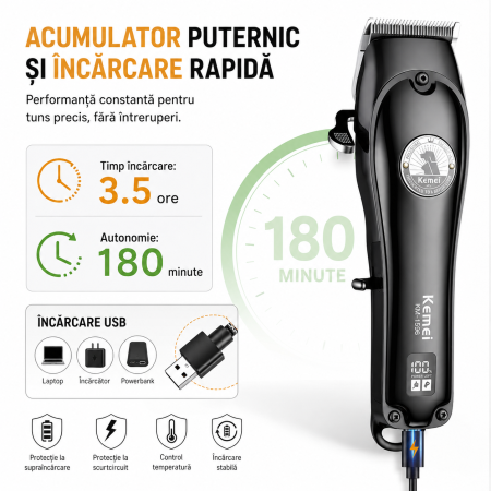 Aparat de tuns profesional pentru animale Kemei KM-1596, 6800 RPM, Cuțite ceramice, Display LCD, Acumulator, Autonomie 180 min, Încărcare Type-C, 4 piepteni (3/6/9/12 mm) [1]