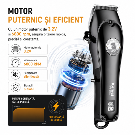 Aparat de tuns profesional pentru animale Kemei KM-1596, 6800 RPM, Cuțite ceramice, Display LCD, Acumulator, Autonomie 180 min, Încărcare Type-C, 4 piepteni (3/6/9/12 mm) [2]
