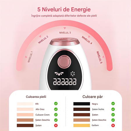 Epilator IPL OIAO E69-HR004, Pentru Epilare Definitiva Fara Durere, Tehnologie IPL, 5 Trepte De Intensitate, Senzor Piele SmartSkin, Mod Automat, Cu Afisaj, 990.000 de Pulsati [1]