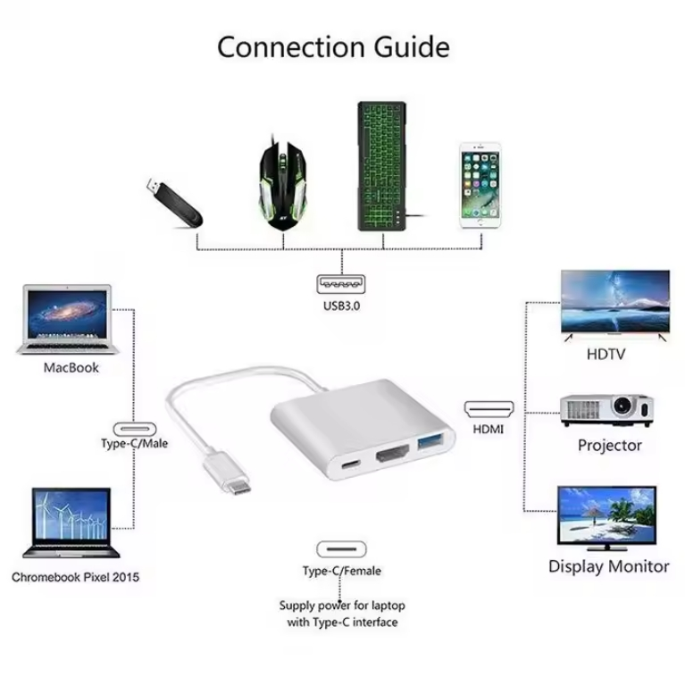 Adaptor 3 in 1 cu HDMI 4K, USB 3.0 și USB-C PD [3]