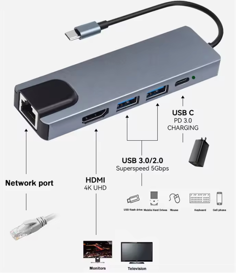 Adaptor Multifuncțional 5 in 1 USB-C, HDMI , RJ45, USB 3.0 [2]