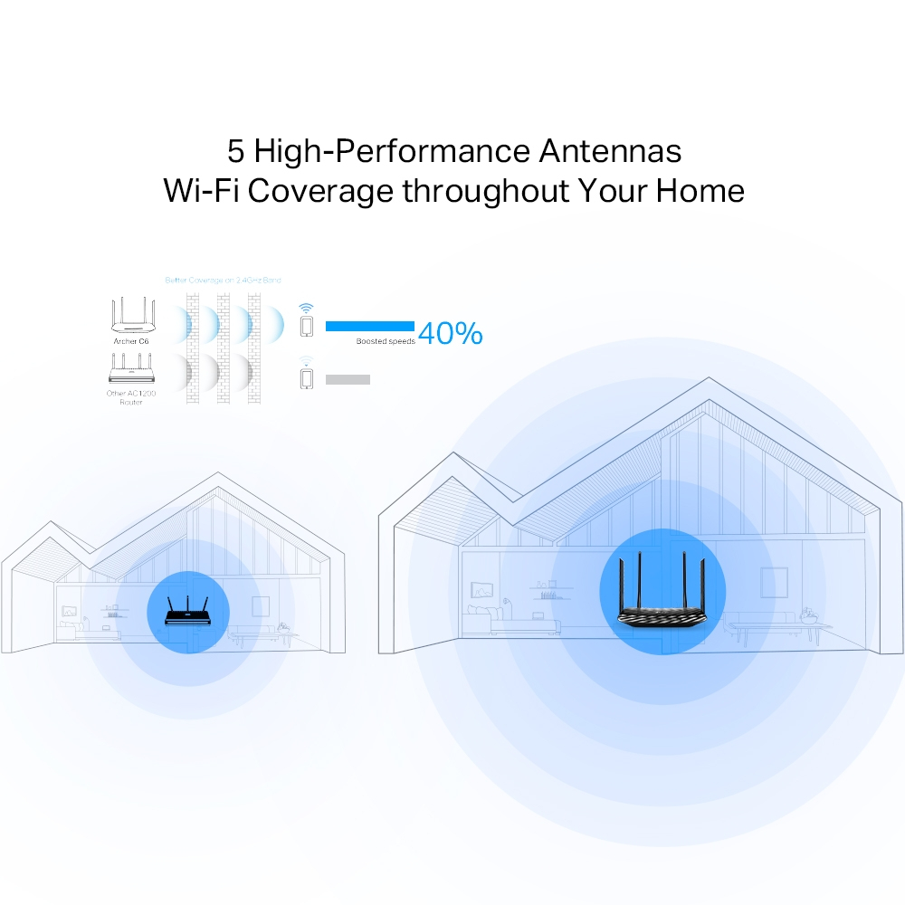 Router Wireless Gigabit TP-LINK Archer A6 AC1200, Dual-band 300 + 867 Mbps [5]