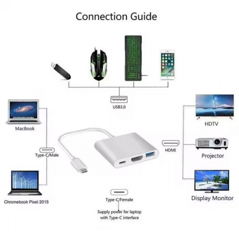 Adaptor 3 in 1 cu HDMI 4K, USB 3.0 și USB-C PD [2]