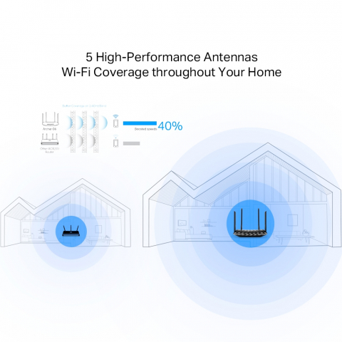 Router Wireless Gigabit TP-LINK Archer A6 AC1200, Dual-band 300 + 867 Mbps [4]