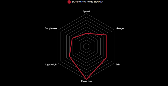 Anvelopa Home Trainer Pliabila VITTORIA ZAFFIRO PRO  35-622 29x1.35  Rosu [5]