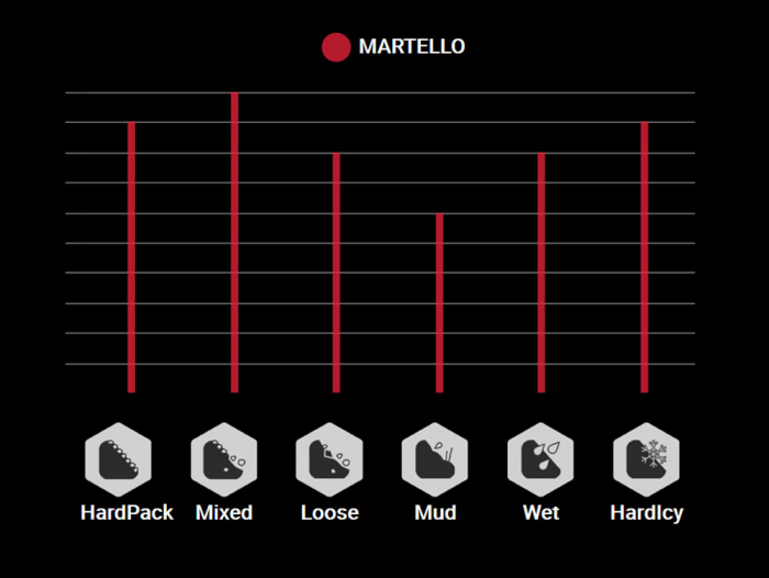 Anvelopa VITTORIA Martello 29x2.4(60-622) Tubeless TNT Anthracite 1010g [3]