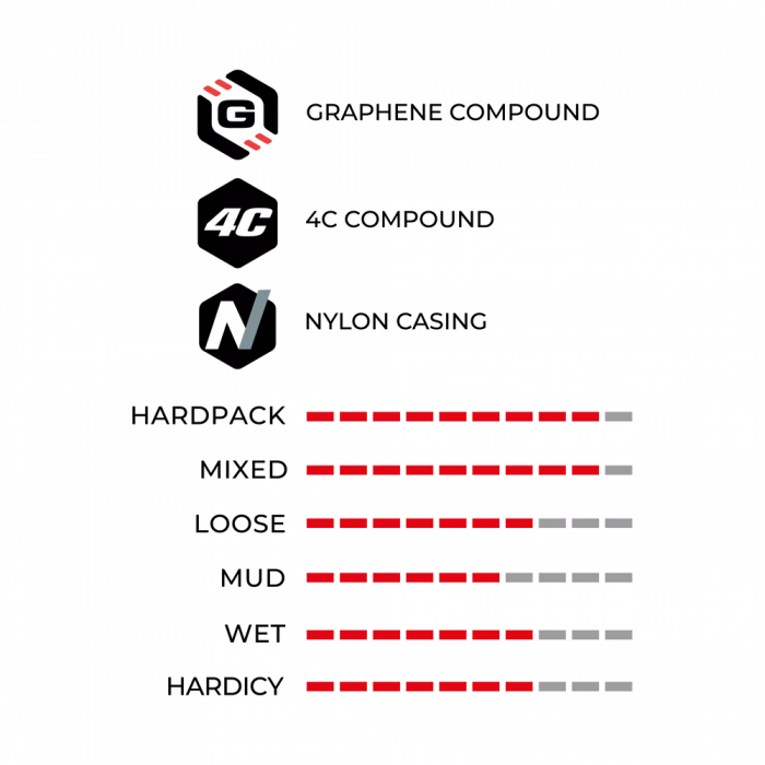 Anvelopa VITTORIA Mezcal 27.5x2.6 (55-584)- Trail Tubeless TNT Anthracite - Negru [3]