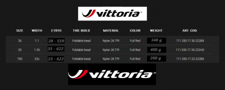 Anvelopa Home Trainer Pliabila VITTORIA ZAFFIRO PRO  35-622 29x1.35  Rosu [5]