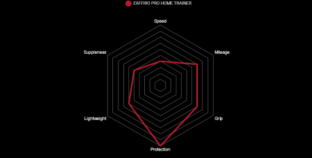 Anvelopa Home Trainer Pliabila VITTORIA ZAFFIRO PRO  35-622 29x1.35  Rosu [4]