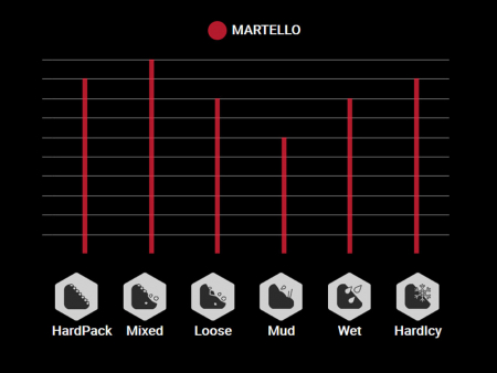Anvelopa VITTORIA Martello 29x2.4(60-622) Tubeless TNT Anthracite 1010g [2]