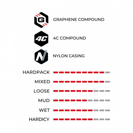 Anvelopa VITTORIA Mezcal 27.5x2.6 (55-584)- Trail Tubeless TNT Anthracite - Negru [2]