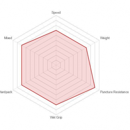 Anvelopa VITTORIA Saguaro 29x2.25(55-622) Tubeless TLR Negru 785g [4]