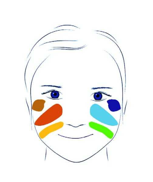 Trusa make-up culori natur non alergice, pictura pe fata, Djeco [2]