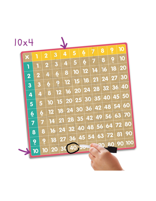  Joc matematic - Tabla înmulțirii [2]