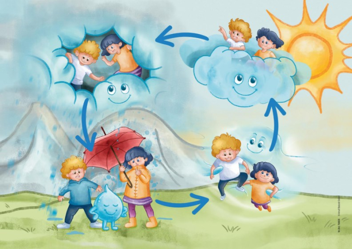 Circuitul apei în natură - Joc cu 12 planșe A3 [4]