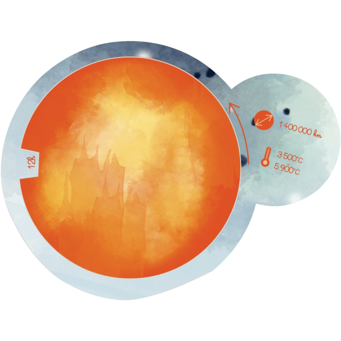 Joc educativ 5 în 1 - Ruleta Astro Terra [3]