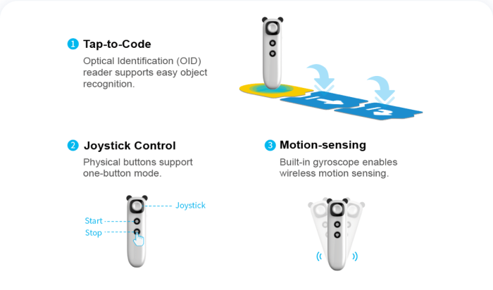 Kit educațional - Învață programarea cu Roboțelul mTiny [4]