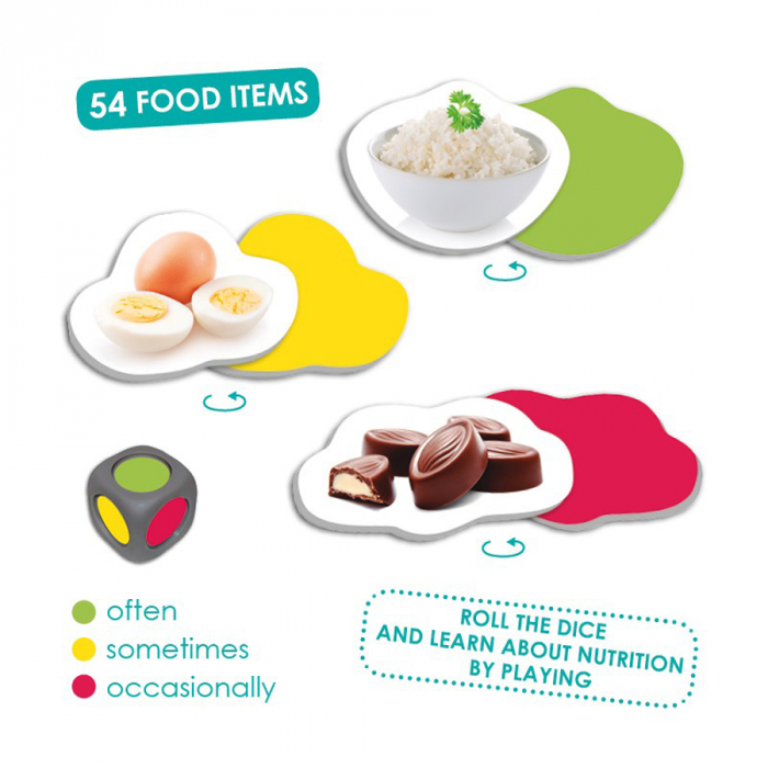 Piramida alimentației sănătoase [2]