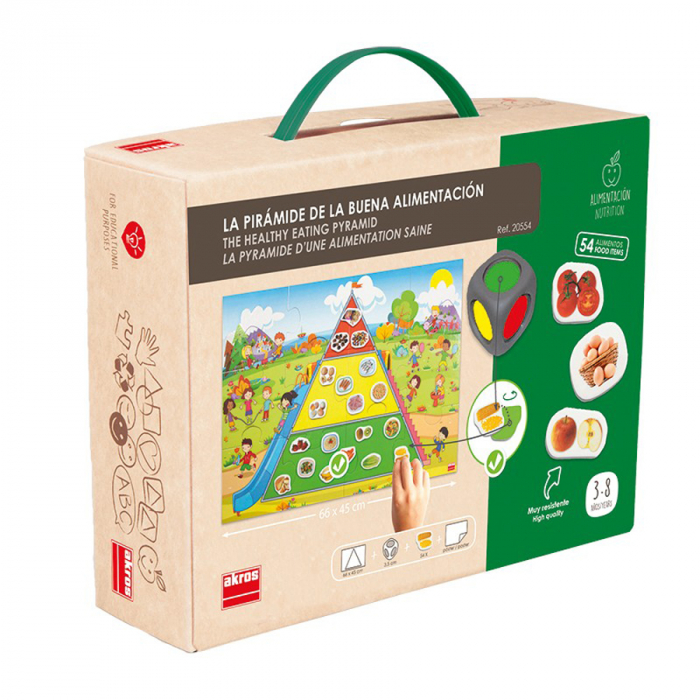 Piramida alimentației sănătoase [3]