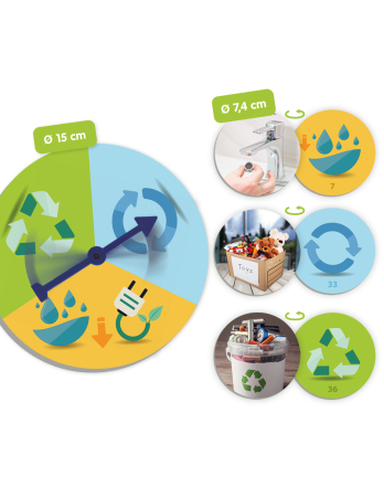 Jocuri de asociere si observare -  Cei trei R : Reduce,Reutilizeaza,Recicleaza Akros