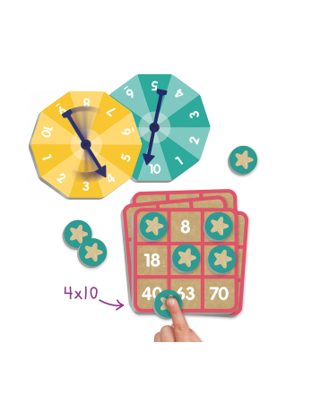 Jocuri matematice -  Joc matematic - Tabla înmulțirii