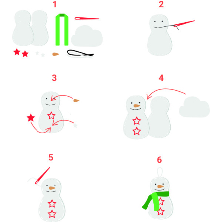 Art&Craft - Set de creație prin coasere - Om de zăpadă