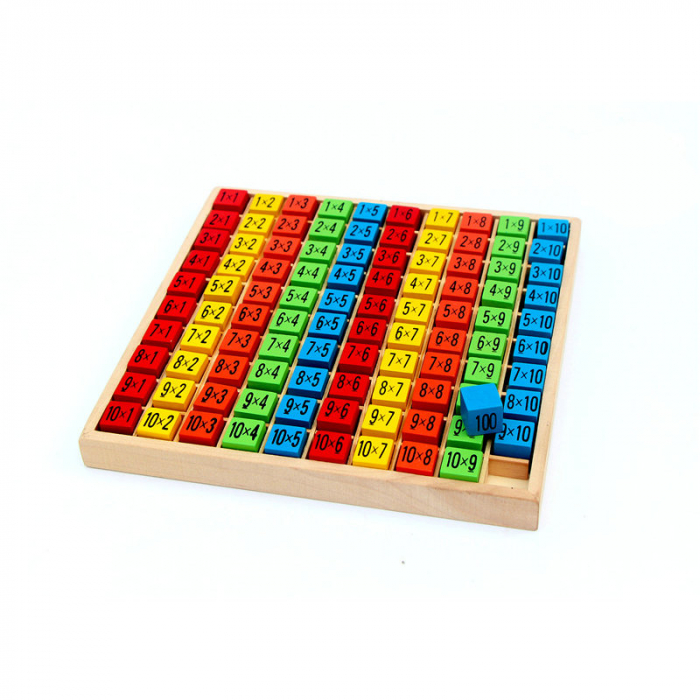 Joc interactiv Montessori – Învățăm tabla înmulțirii [1]
