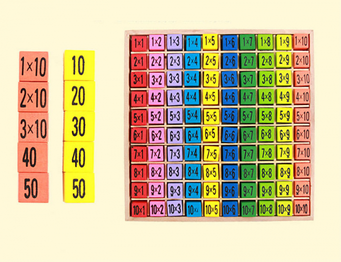 Joc interactiv Montessori – Învățăm tabla înmulțirii [3]