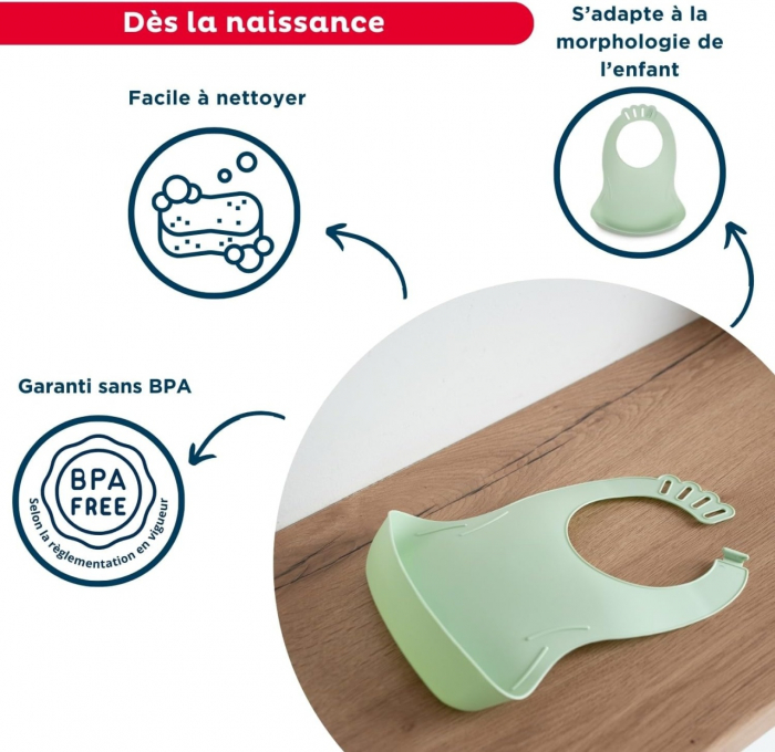 Baveta pentru bebelusi cu sistem colector al hranei culoarea verde celadon [5]