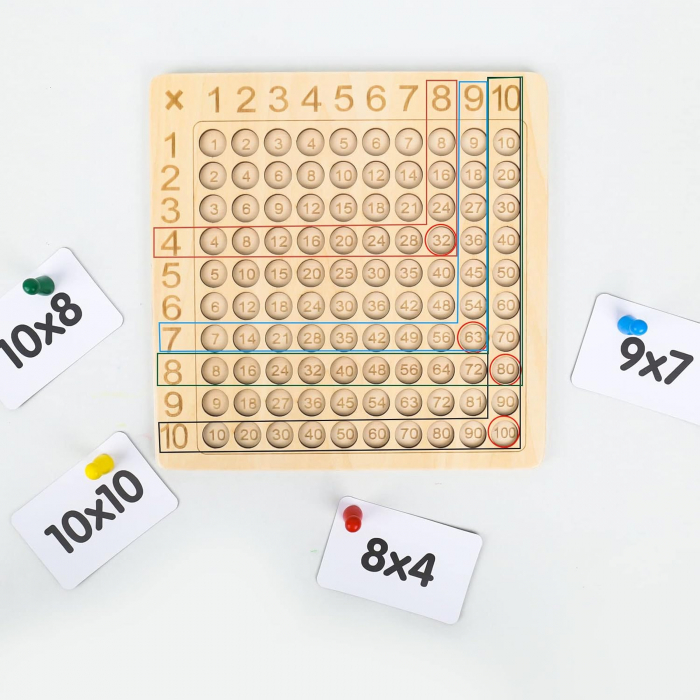 Joc Interactiv Tabla Inmultirii [3]