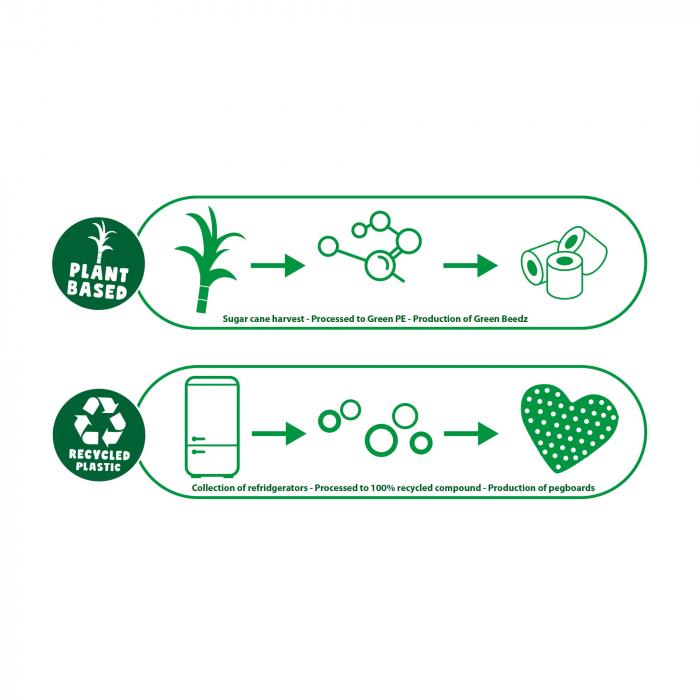 Set creativ Green Beedz – Margele de calcat Unicorn [5]