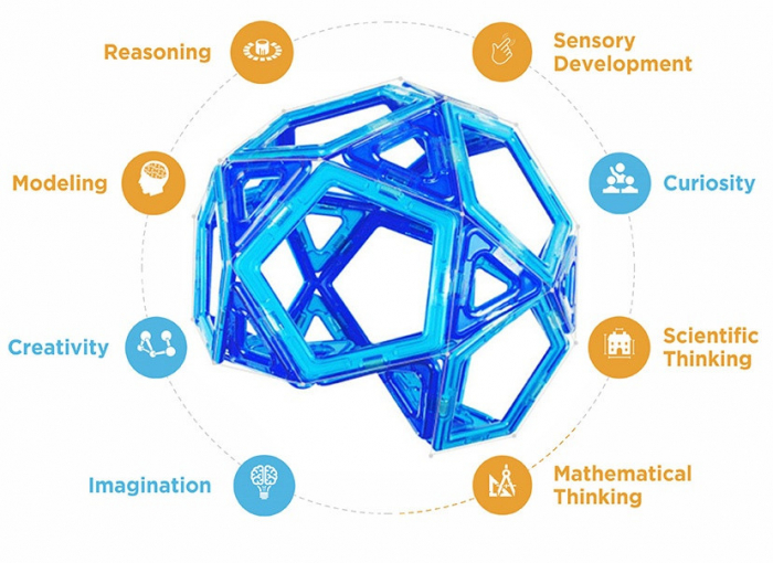 Set magnetic de construit- Magformers, Sky track play set [3]