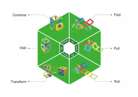 Set magnetic de construit- Magformers, masini de interventie [1]