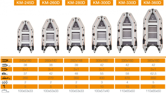 Barca KM-360D + podina rigidă tego, întarită cu profil de aluminiu [6]