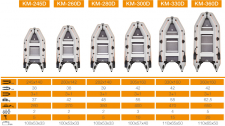 Barca KM-360D + podina rigidă tego, întarită cu profil de aluminiu [5]